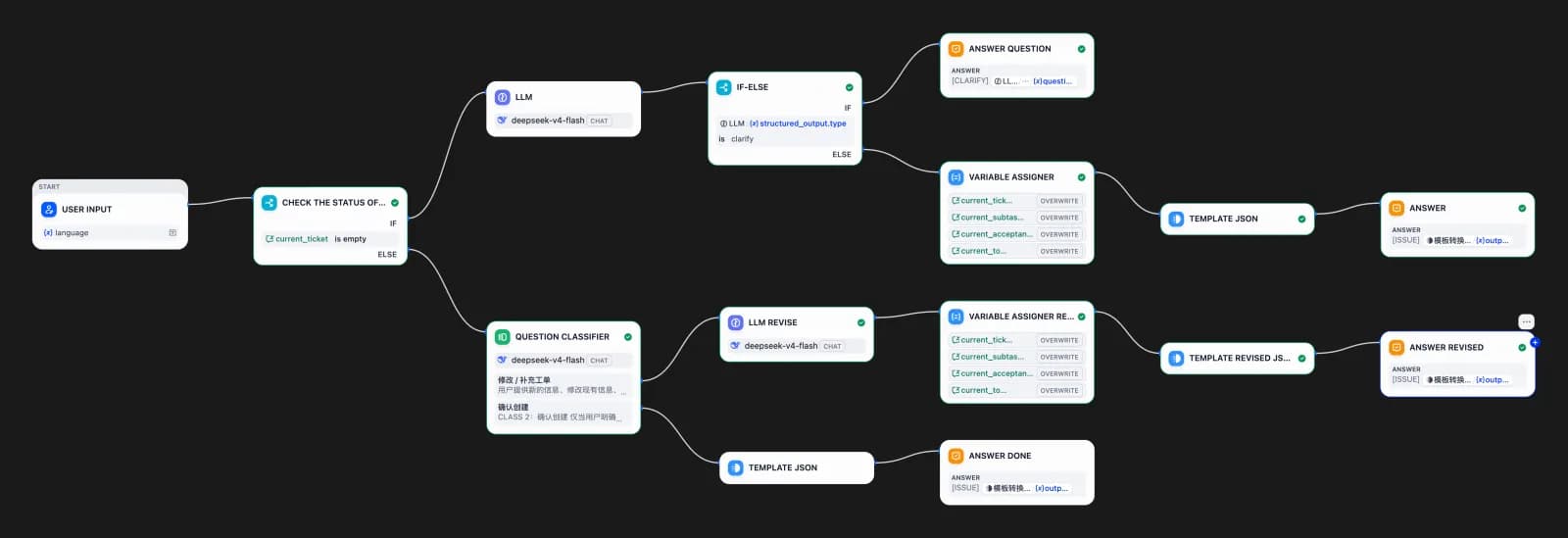 Dify Chatflow workflow for Ticket Creator